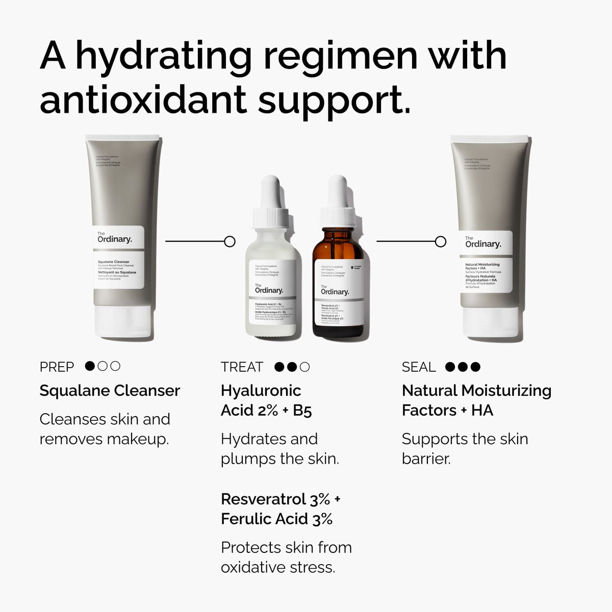 resveratrol-3-ferulic-acid-3-v3 FY25-D41247-ORD-Web-PDP-Res-3pct-Frlc-1x1-EN-5.jpg