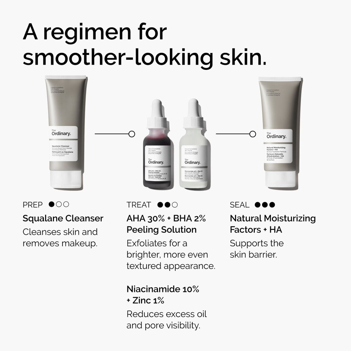 aha-30-bha-2-peeling-solution-j6 ord-aha-bha-peeling-solution-smooth-skin-regimen-graphic.jpg
