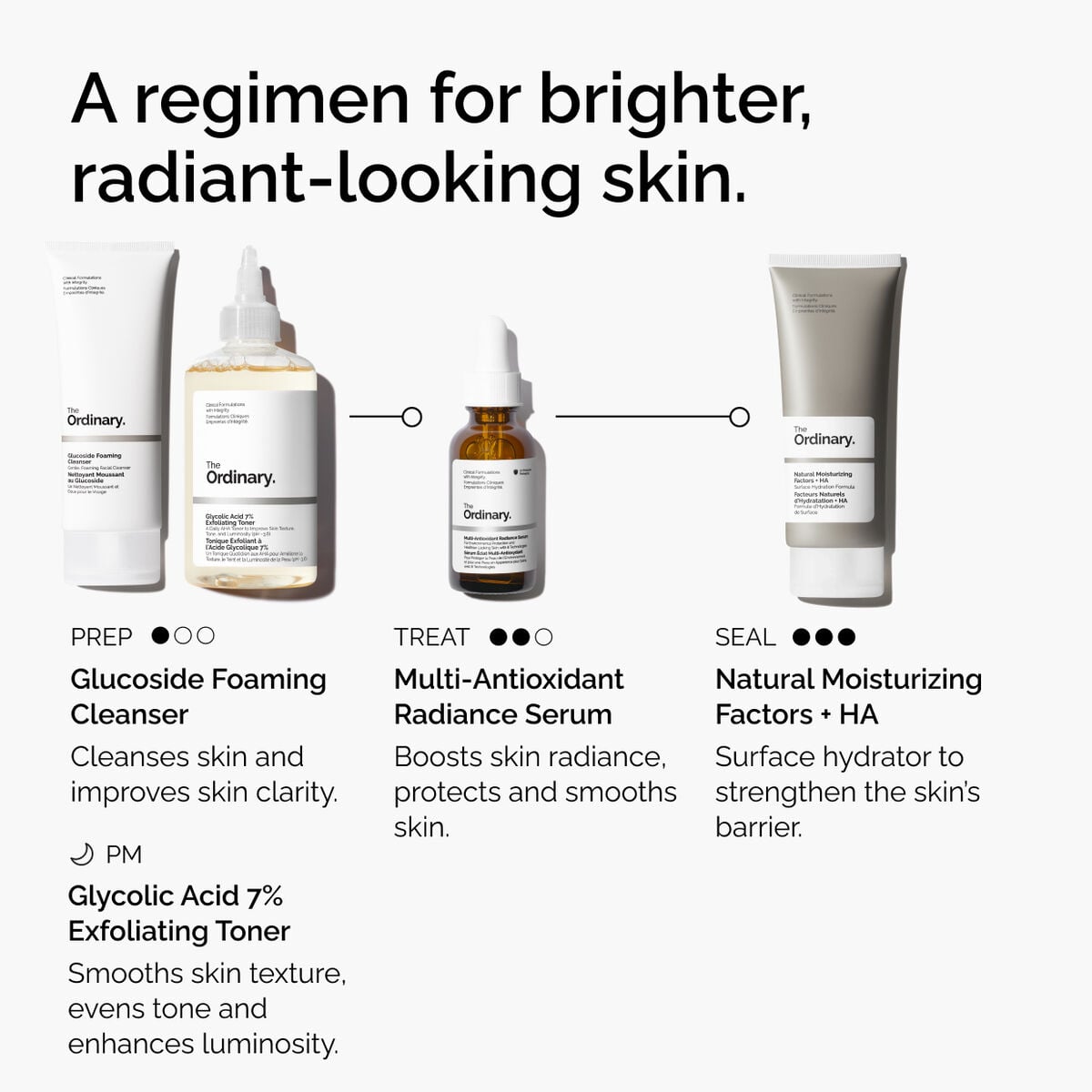 multi-antioxidant-radiance-serum-h5 ORD-MARS-regimen-graphic.jpg