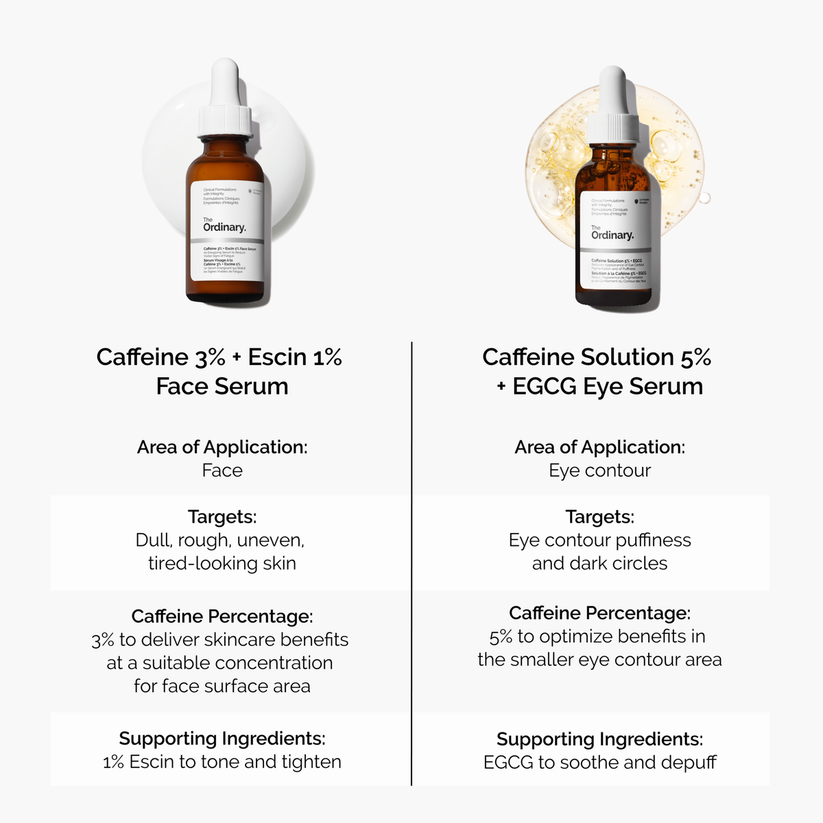 caffeine-3-escin-1-face-serum-f7 caffeine-serum-comparison-graphic.png