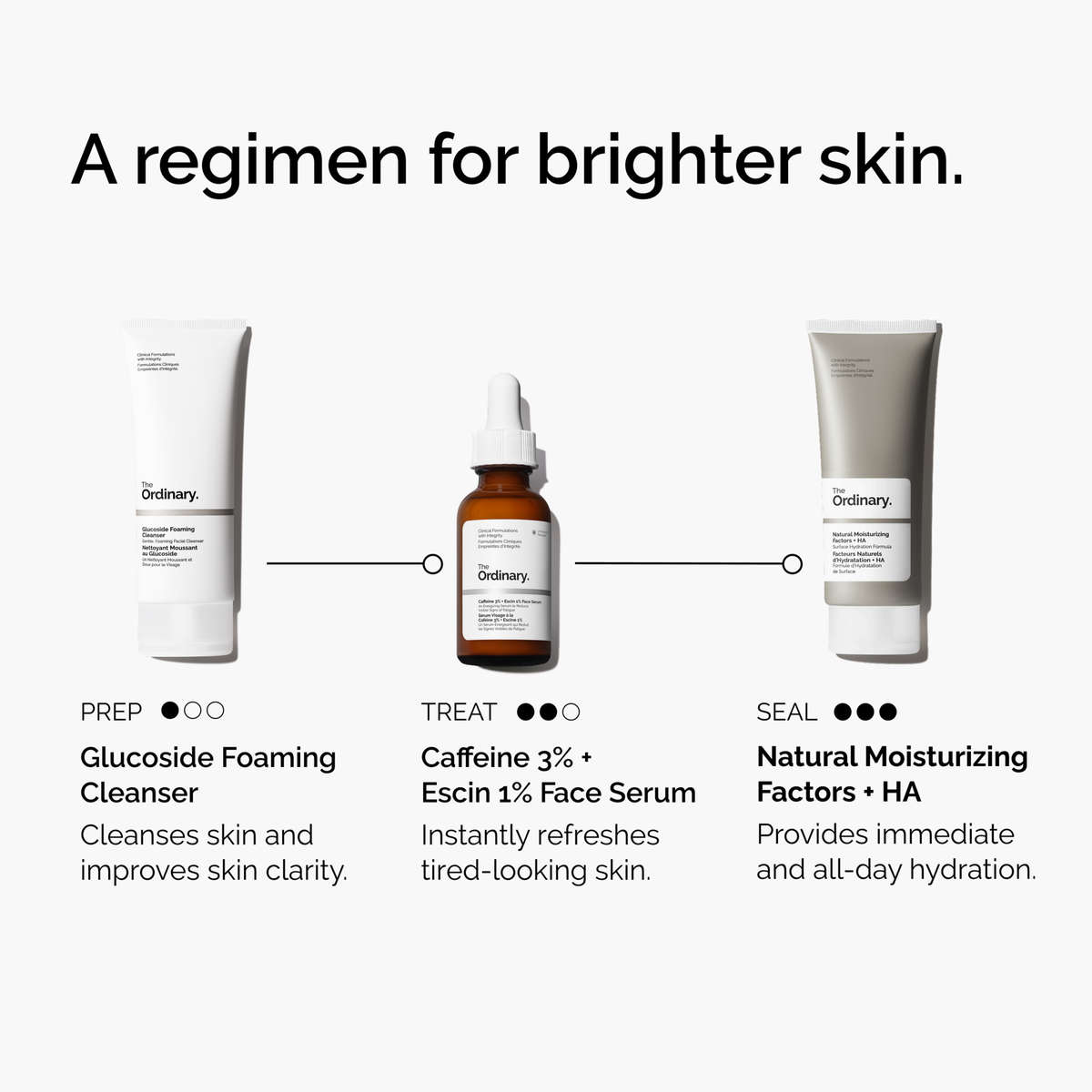 caffeine-3-escin-1-face-serum-f7 ord-caffeine-3pct-escin-1pct-face-serum-regimen-graphic.png