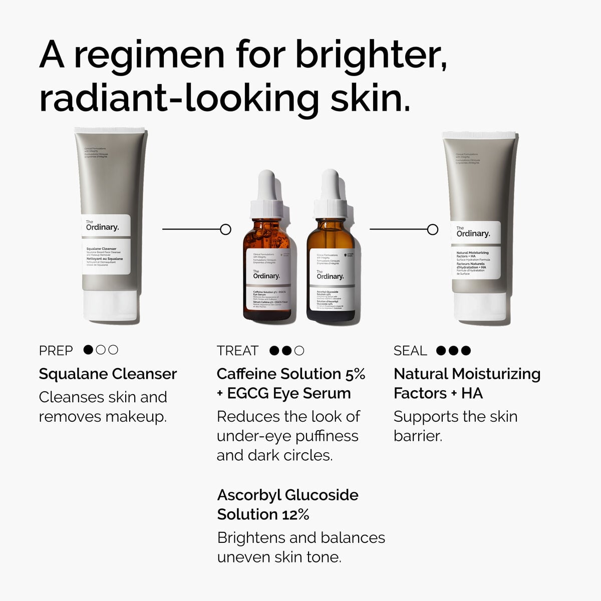 caffeine-solution-5-egcg-eye-serum-l3 ord-caffeine-5pct-egcg-eye-serum-regimen-graphic.jpg