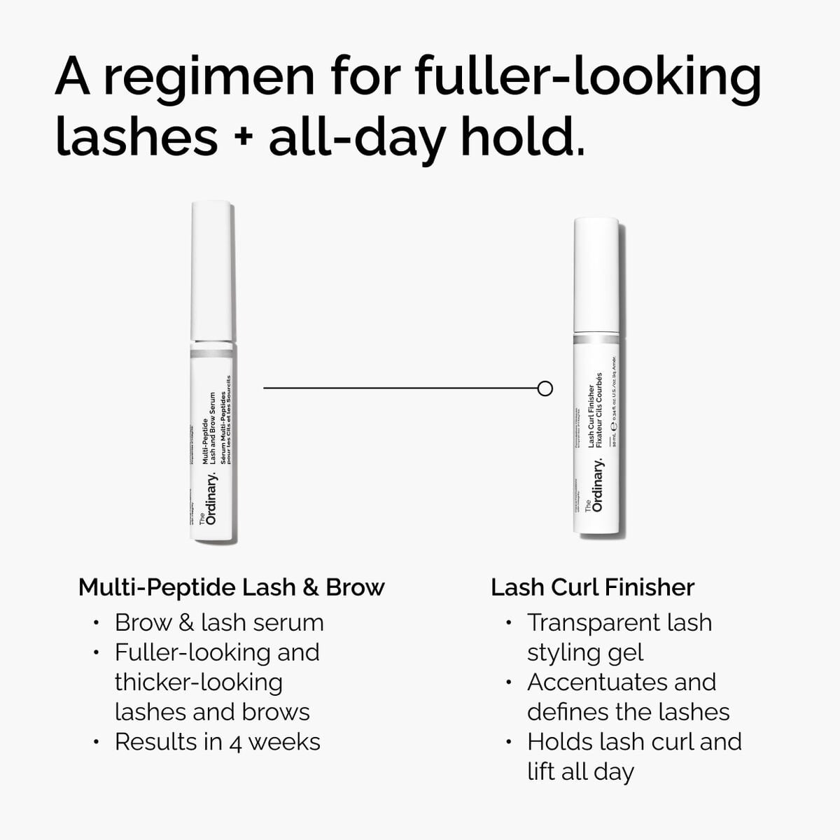 lash-curl-finisher-f7 ord-lash-curl-finisher-regimen-graphic.jpg