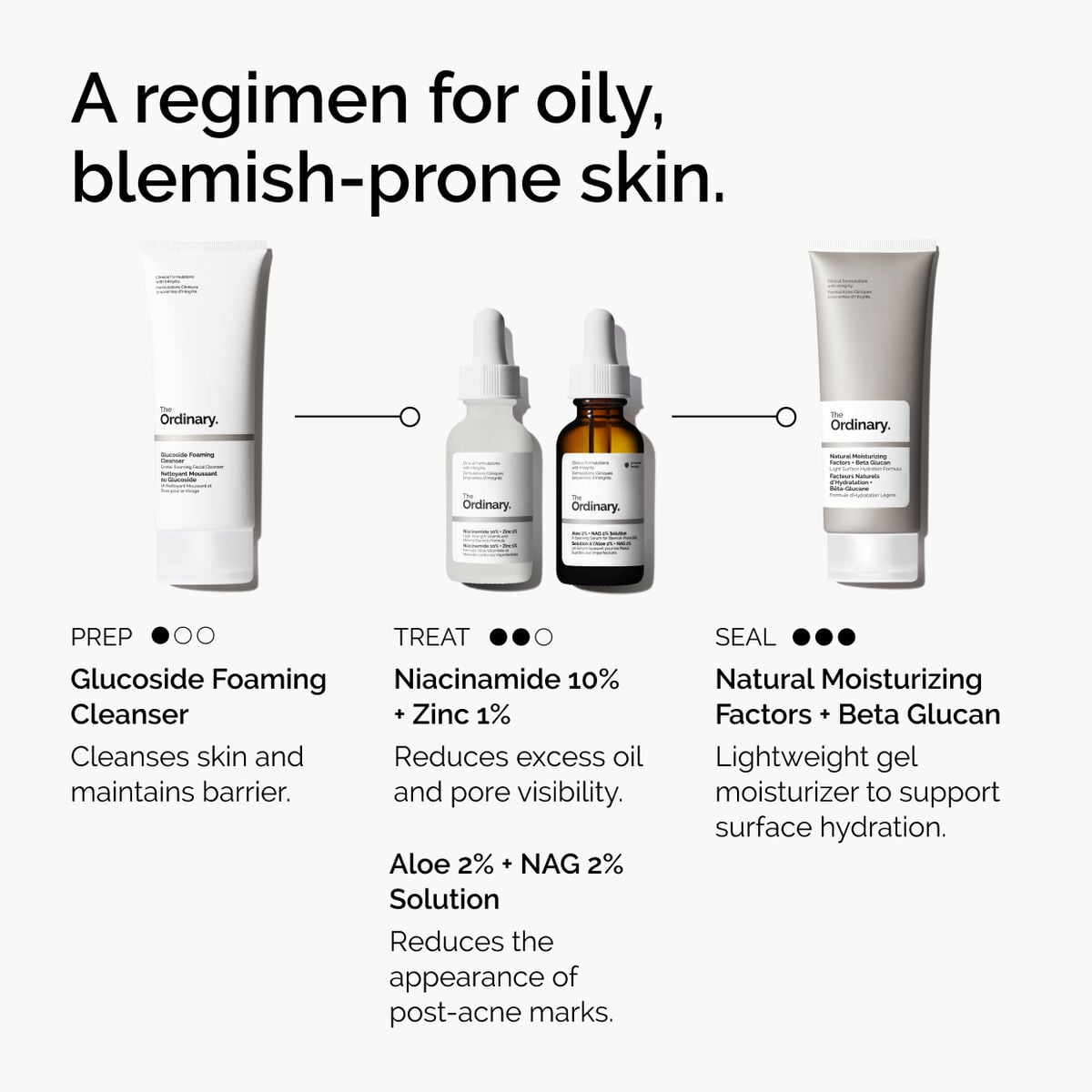 niacinamide-10-zinc-1-a9 ord-niacinamide-10-zinc-aloe-nag-regimen-graphic.jpg