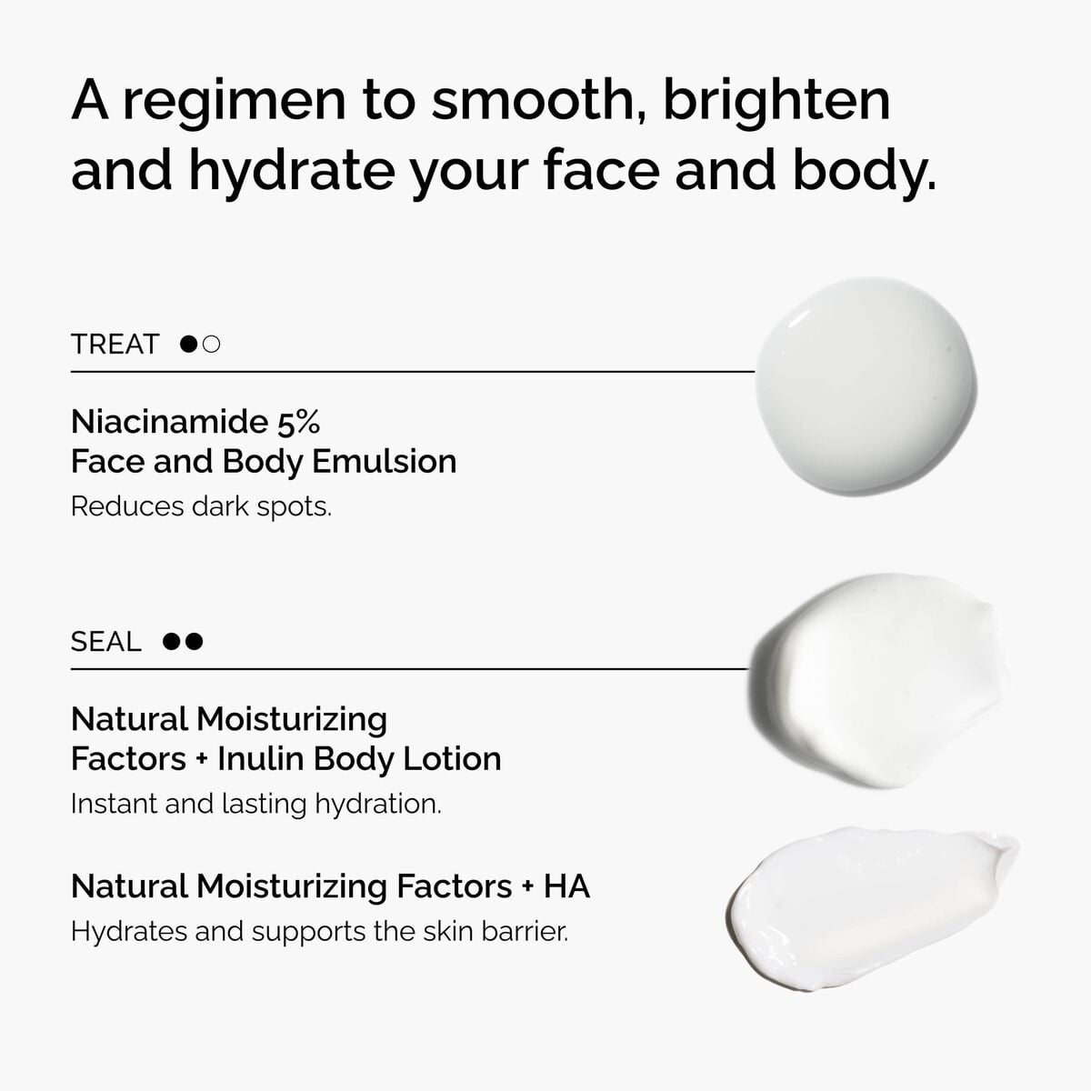 the-face-and-body-set-r1 rdn-the-face-and-body-set-regimen-graphic.jpg